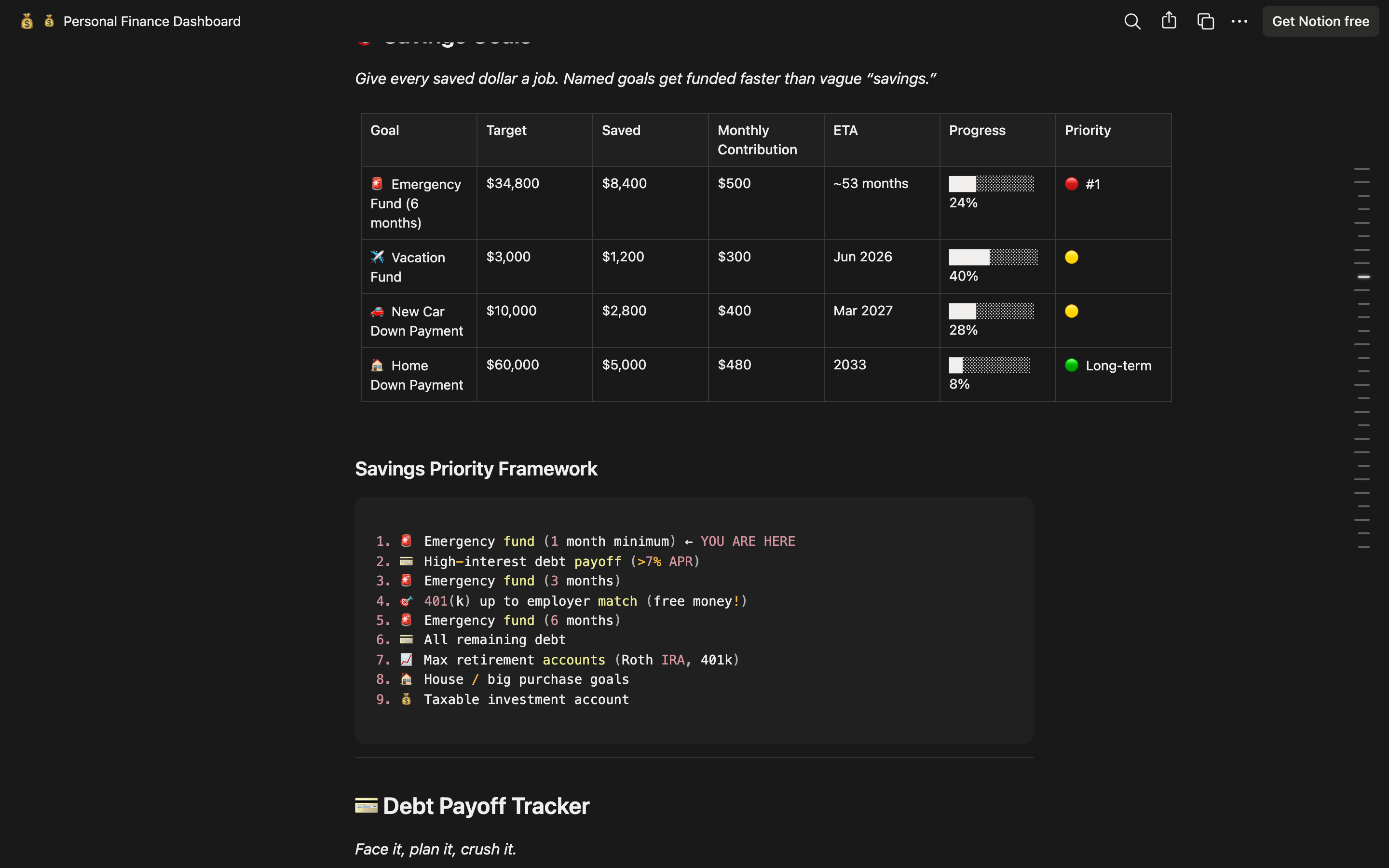 Personal Finance Dashboard — Notion Template