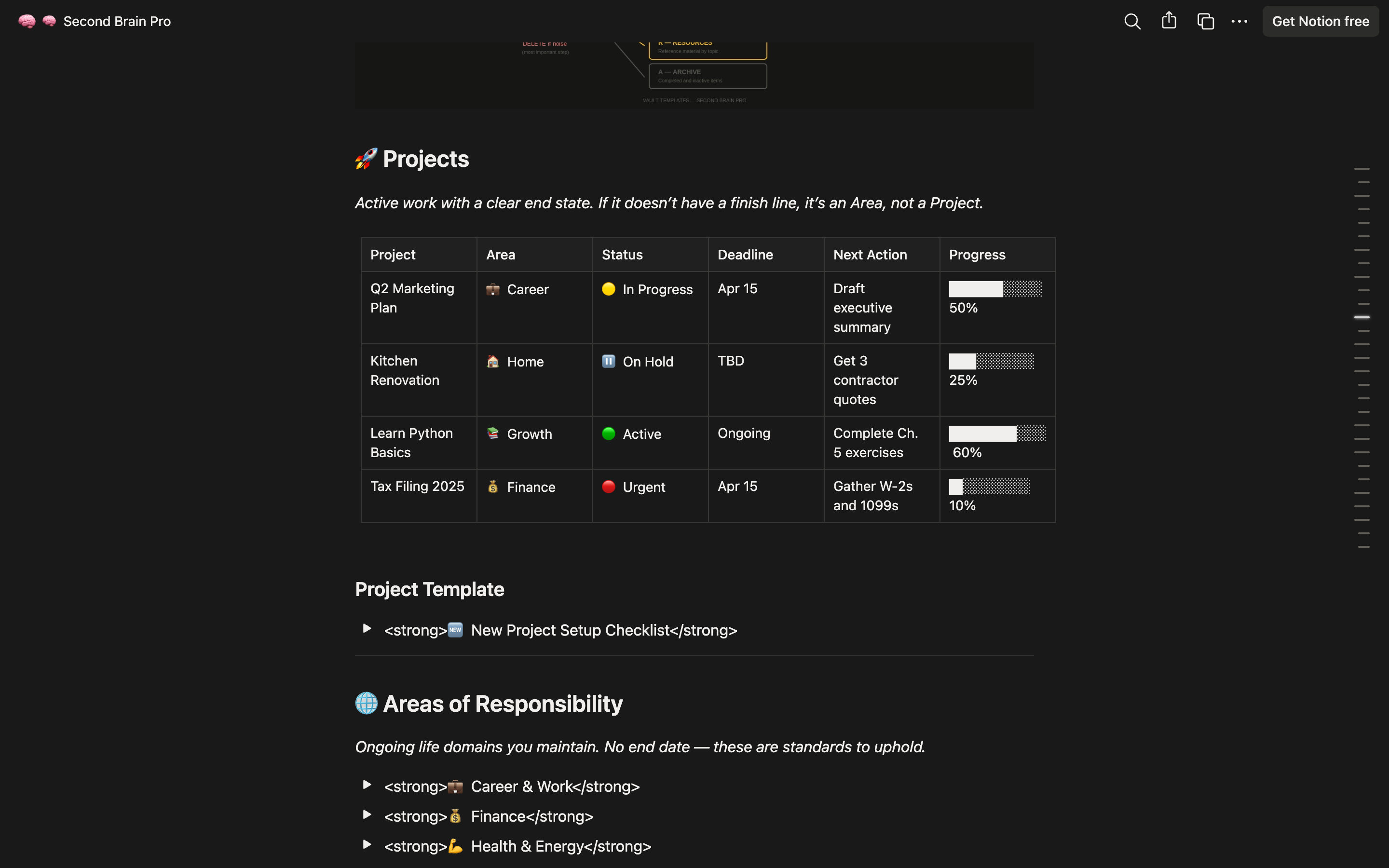 Second Brain Pro — Notion Template